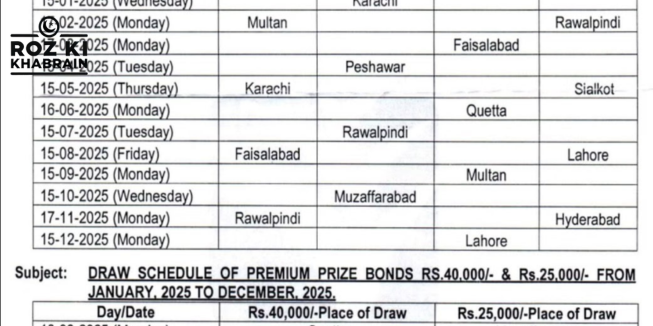 Prize Bond, 2025 schedule, redemption, State Bank of Pakistan, draws