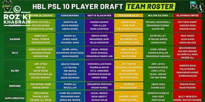 HBL PSL, player draft, team squads, Lahore Qalandars, David Warner