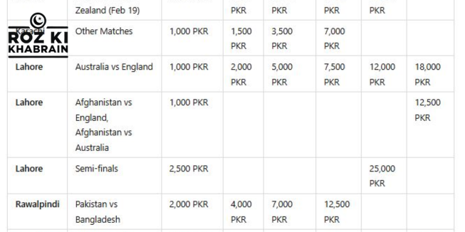 ticket prices, ICC Champions Trophy, Pakistan, team captains, PCB