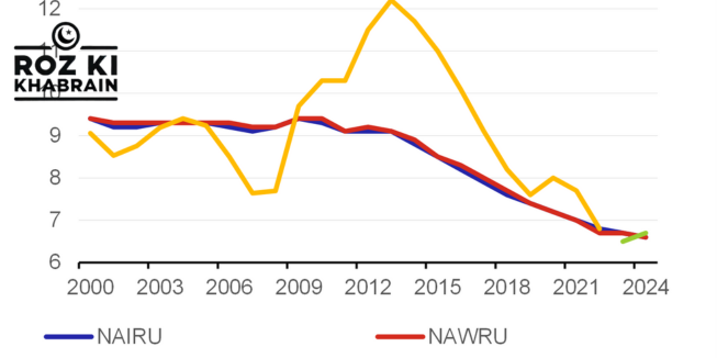 unemployment rate, population growth, female employment, out-of-school children, economic challenges